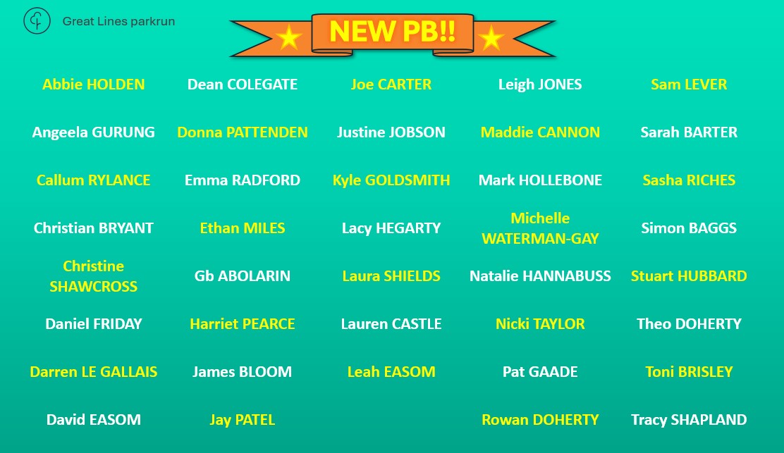 Great - Huge congratulations to the 39 people who achieved a new PB on ...