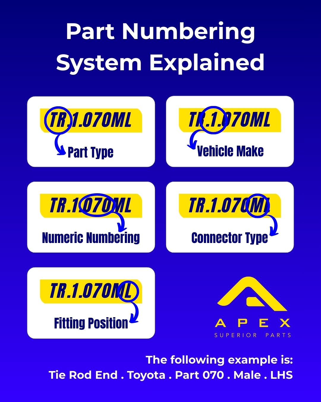 Apex Superior Quality Parts... - Apex Superior Quality Parts