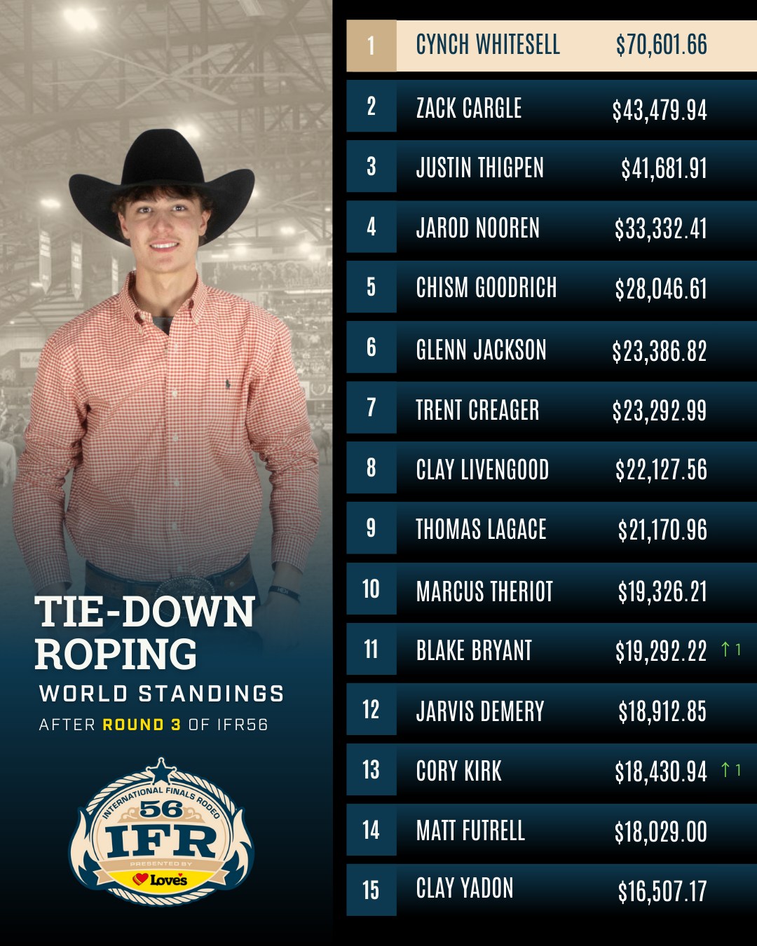 International Finals Rodeo | Guthrie OK