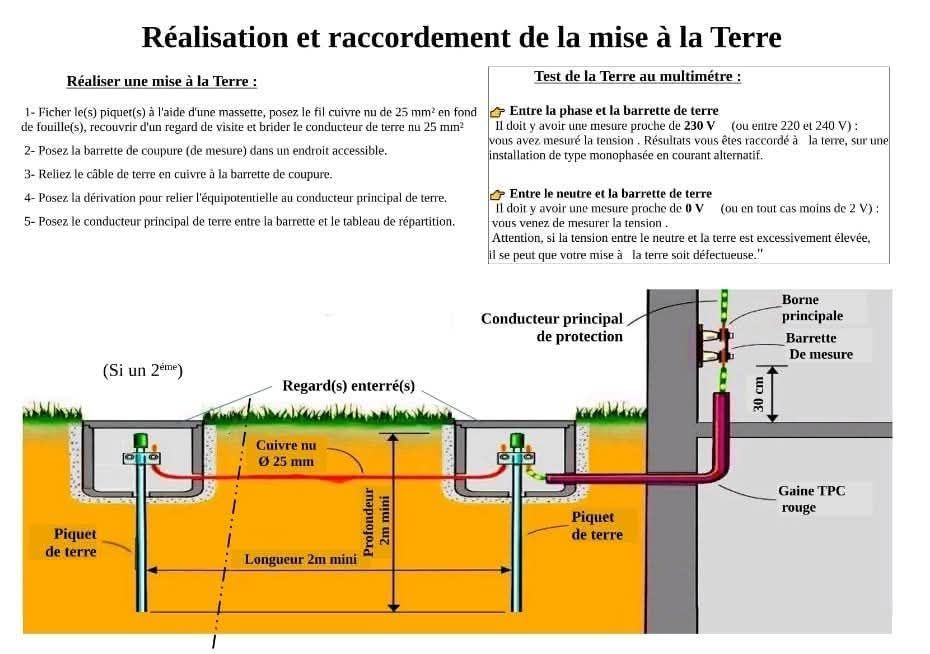 BLACKBURN Raccord pour tige de mise à la terre BR58-UPC