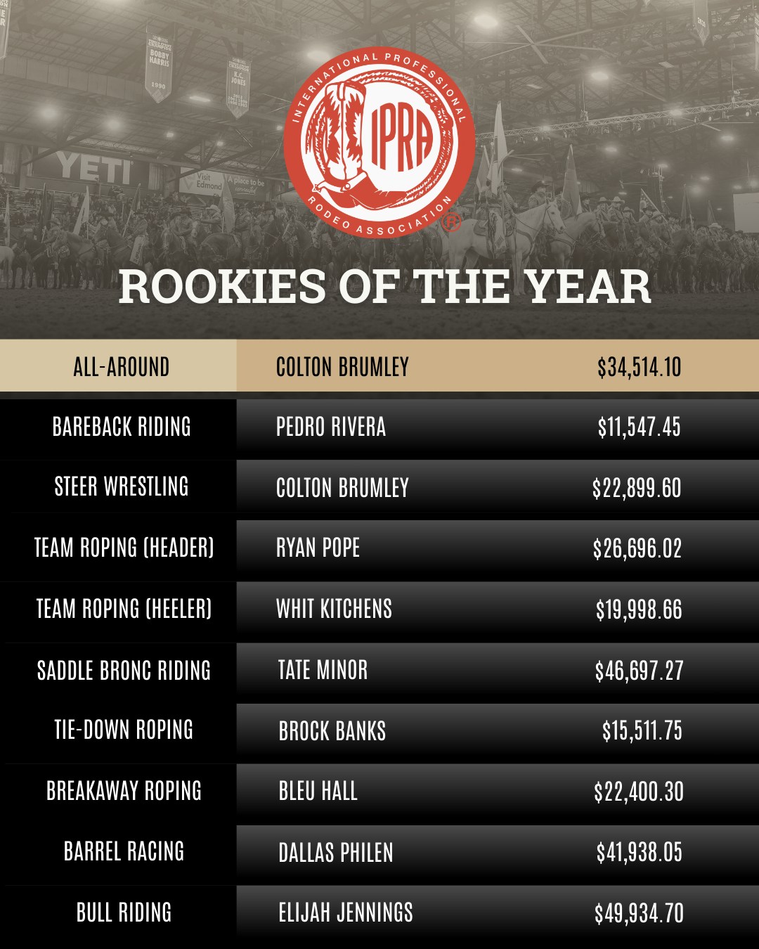 International Professional Rodeo Association | Oklahoma City OK