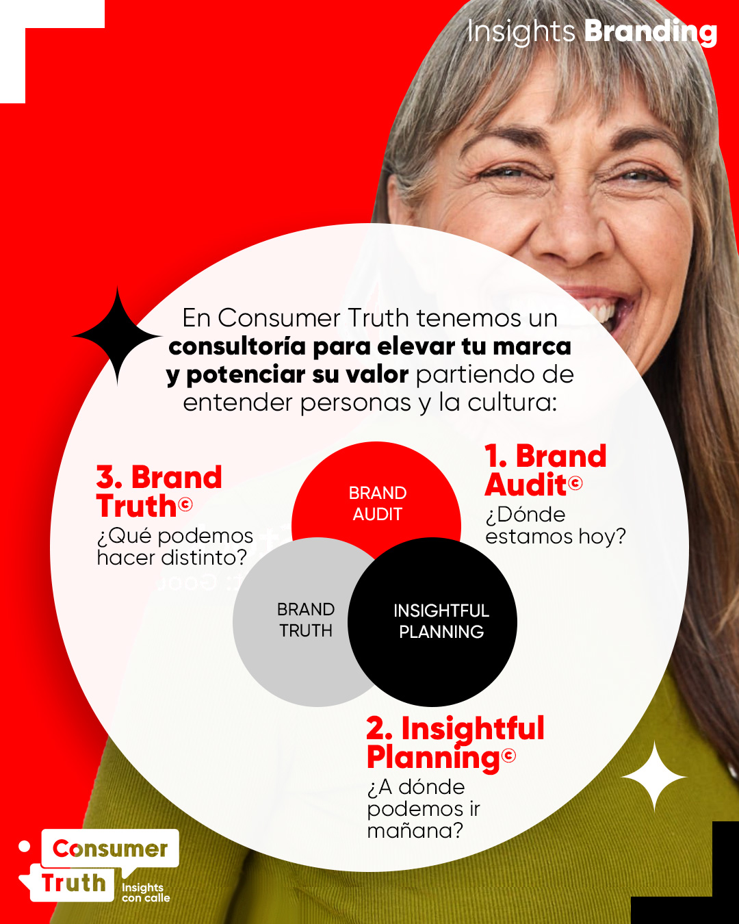Consumer Truth -... - Consumer Truth - Insights con calle