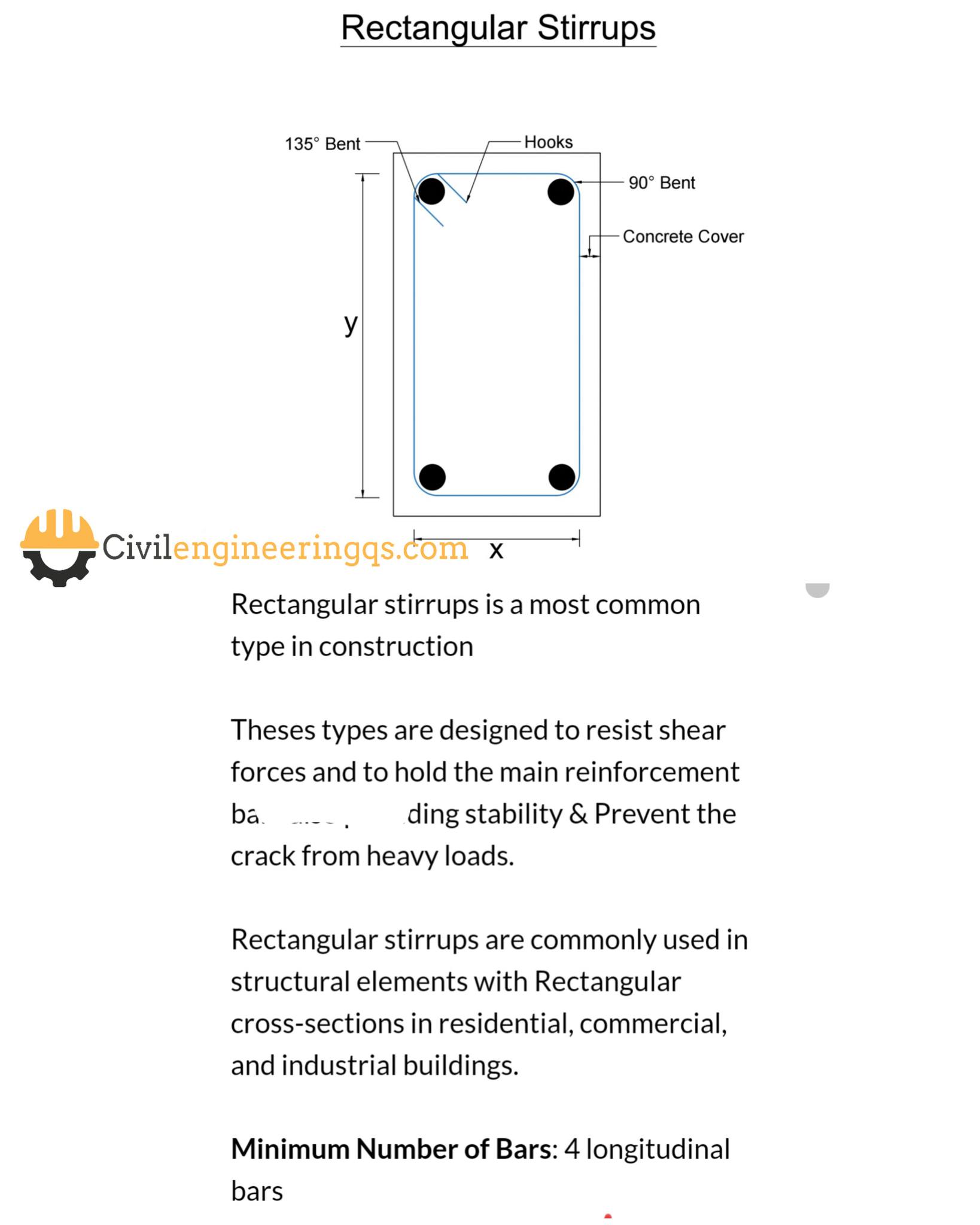 Slump Test... - Civil Engineering QS | Facebook