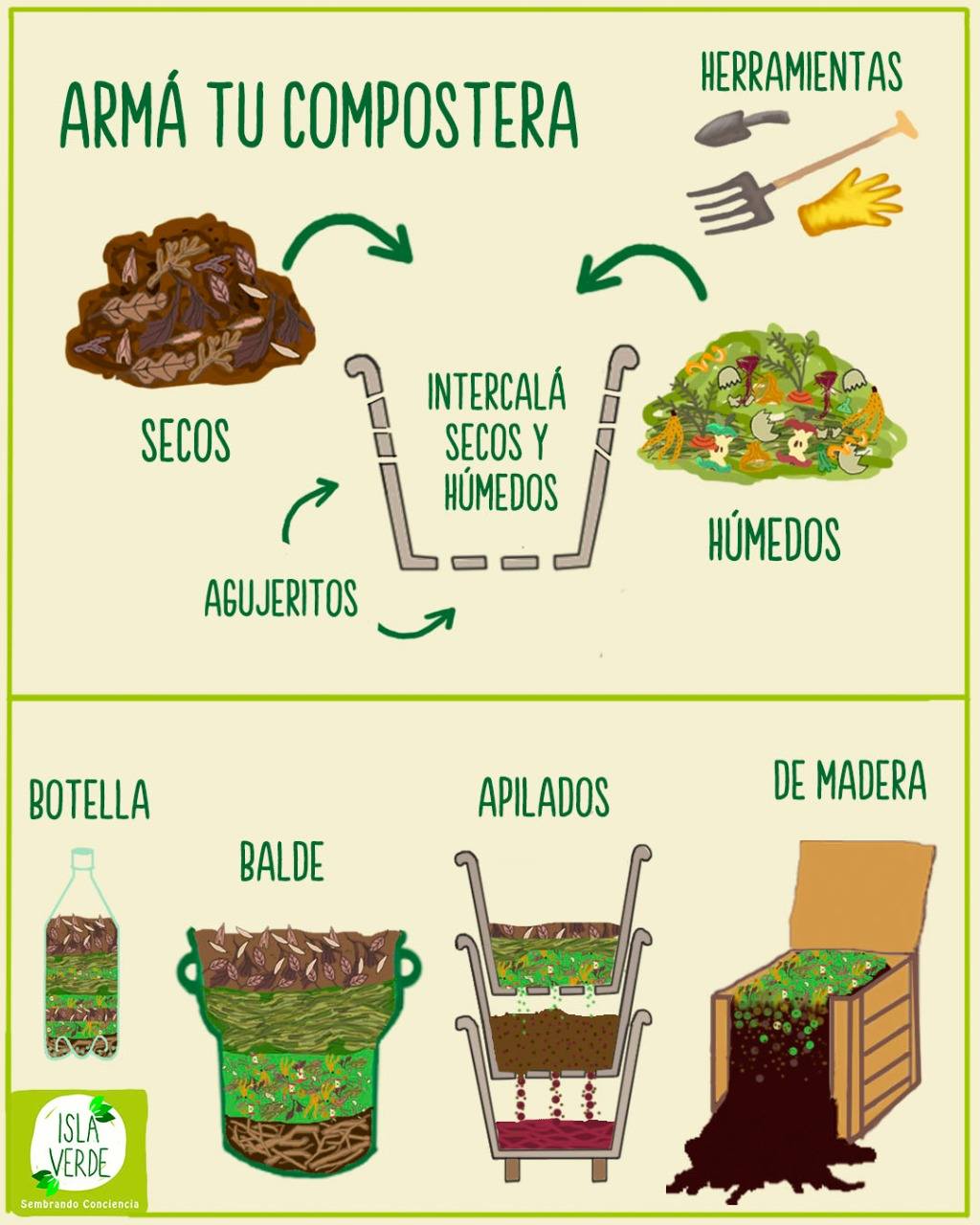 Isla Verde - ¿COMO HACER TU COMPOST EN CASA? Es mucho más... | Facebook