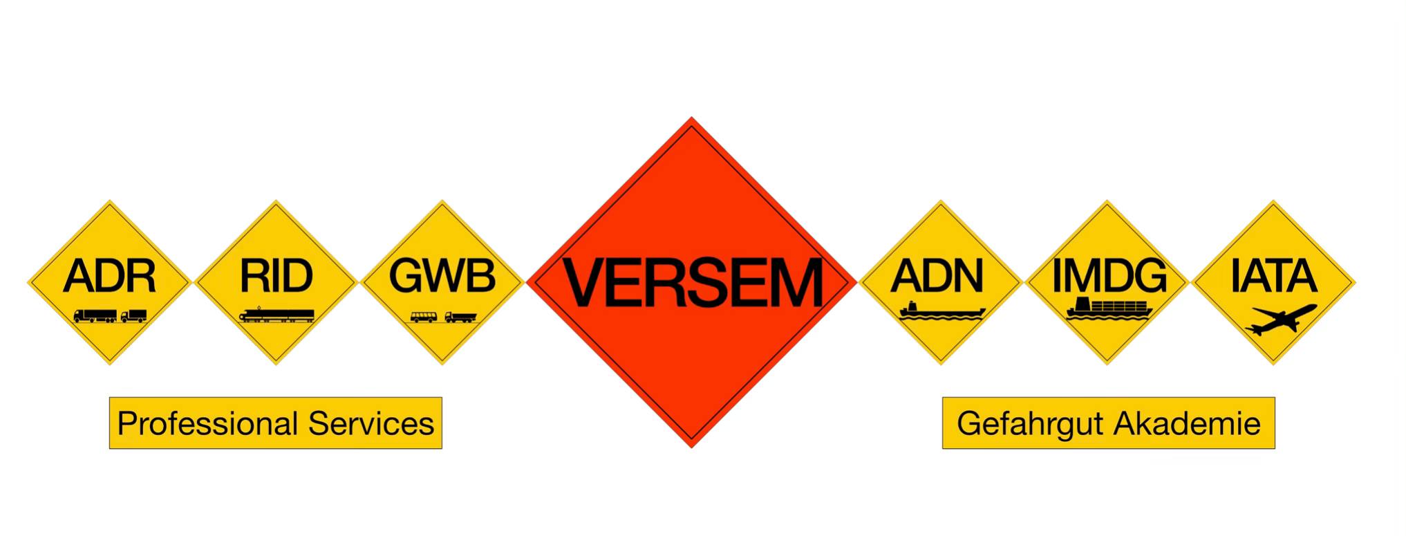 ADR Lenker Kurse ADR-Card