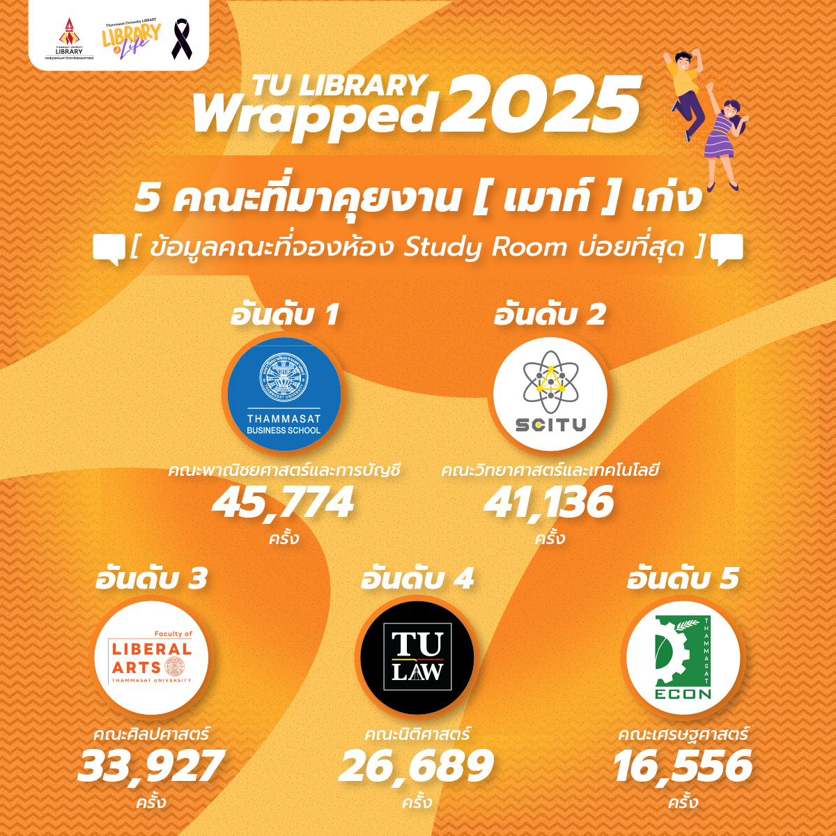 Thammasat - TU Library Wrapped 2025 5 คณะที่มาเปิดห้อง Study Room เพื่อ ...