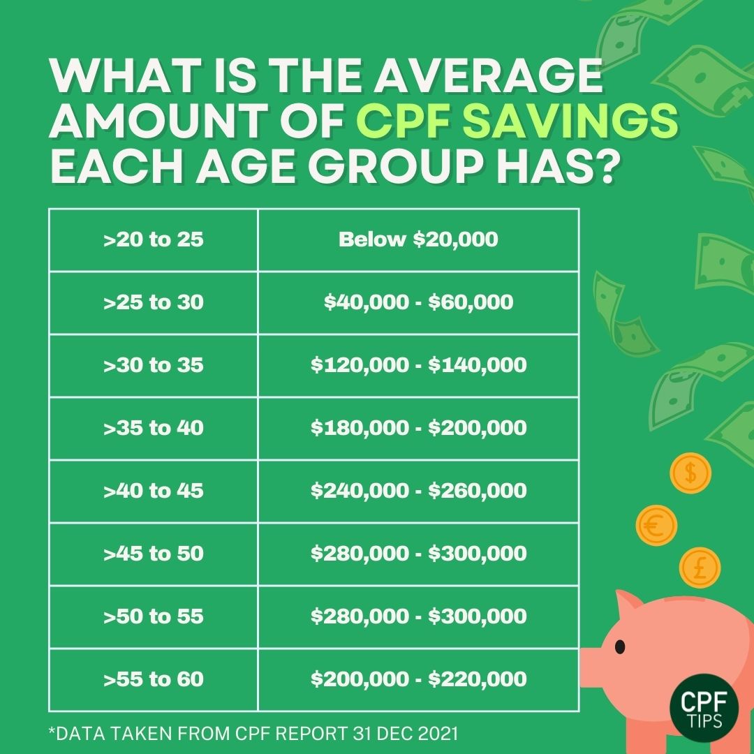 Singapore CPF Hacks