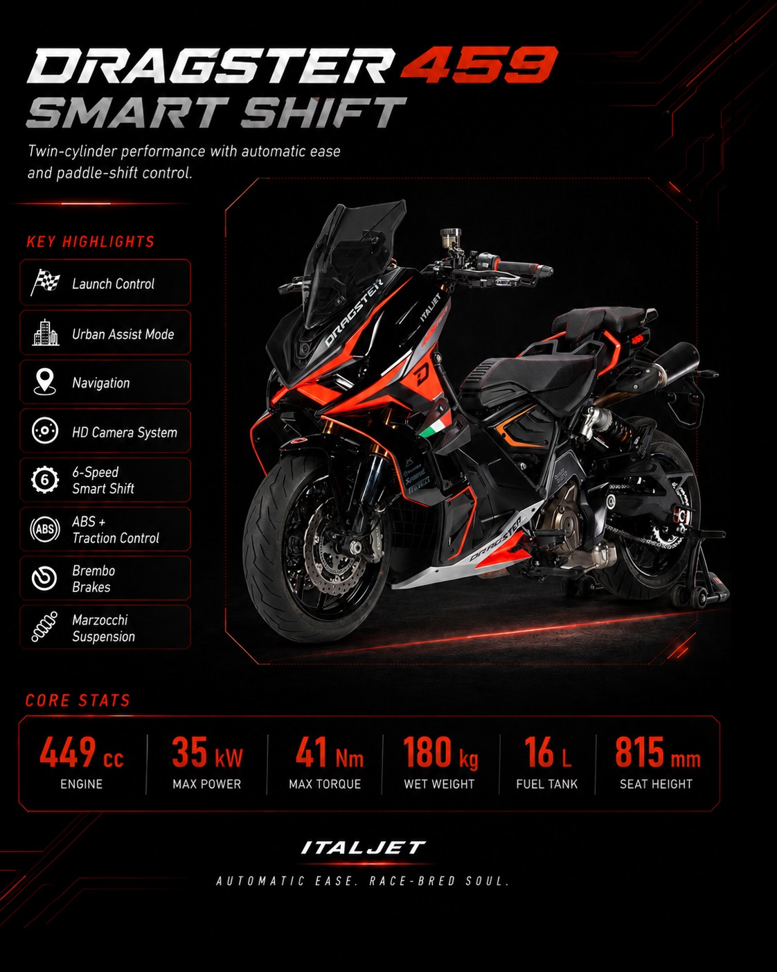 Italjet - With the Dragster 459 arriving soon, did you know it