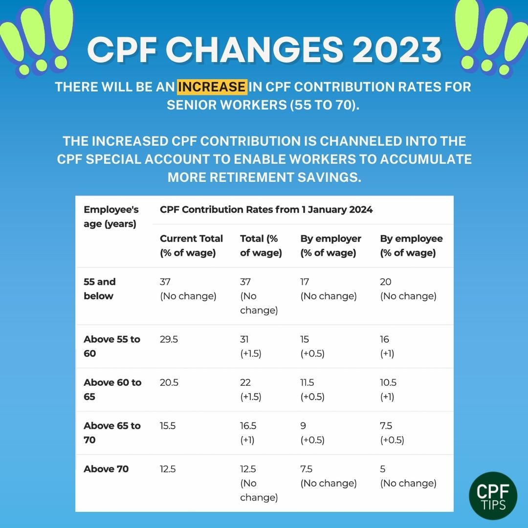 Singapore CPF Hacks