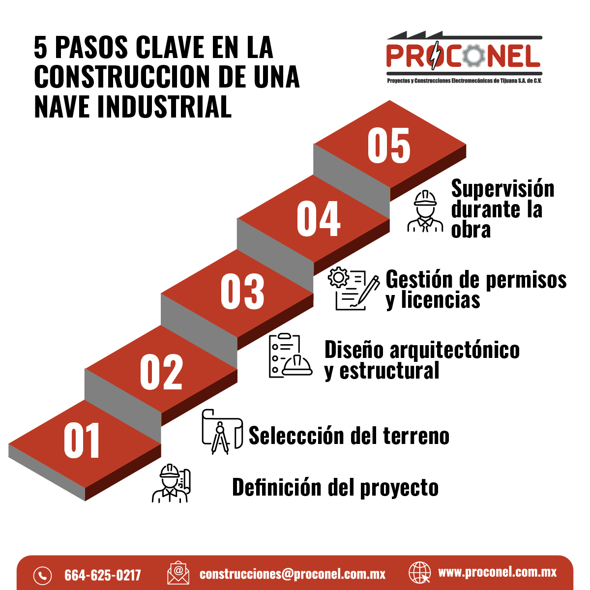 PROCONEL | Tijuana