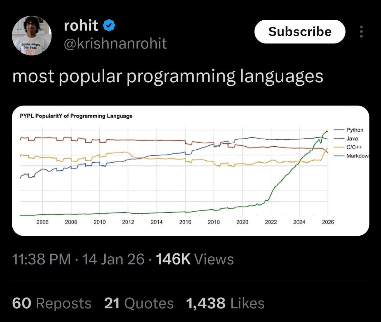 Programmer - waitAMinute | Facebook