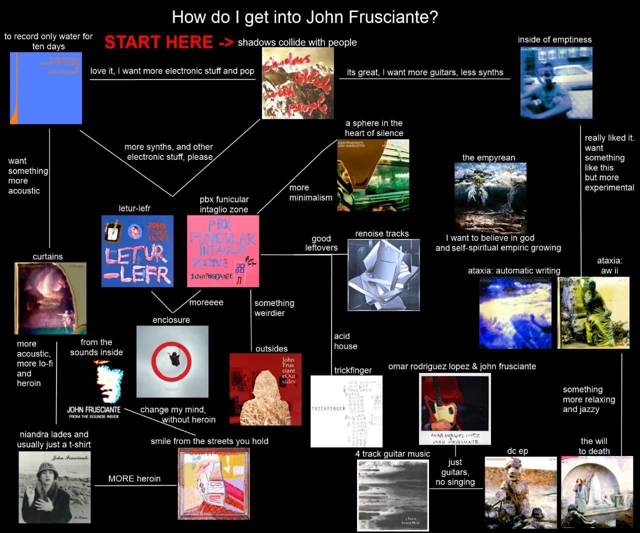 John Frusciante HeART book by @Kentaro Kiuchi looks incredible and