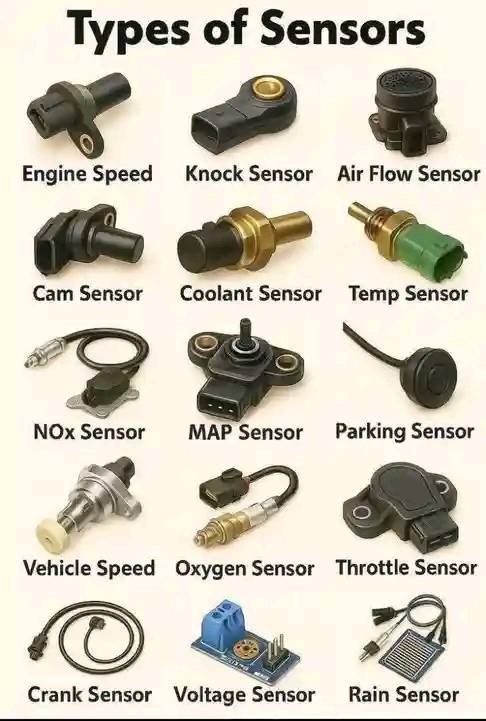 Gilbert - 5 Car Sensors That Control Power: Here are 5 car sensors that ...