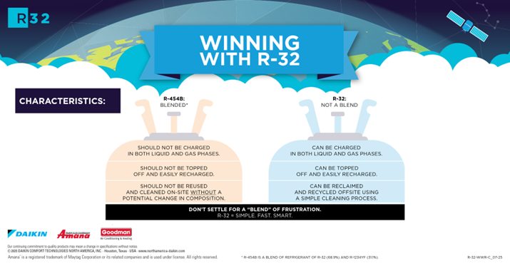 The ACHR - Learn about the characteristics of R-32 and why it’s a ...