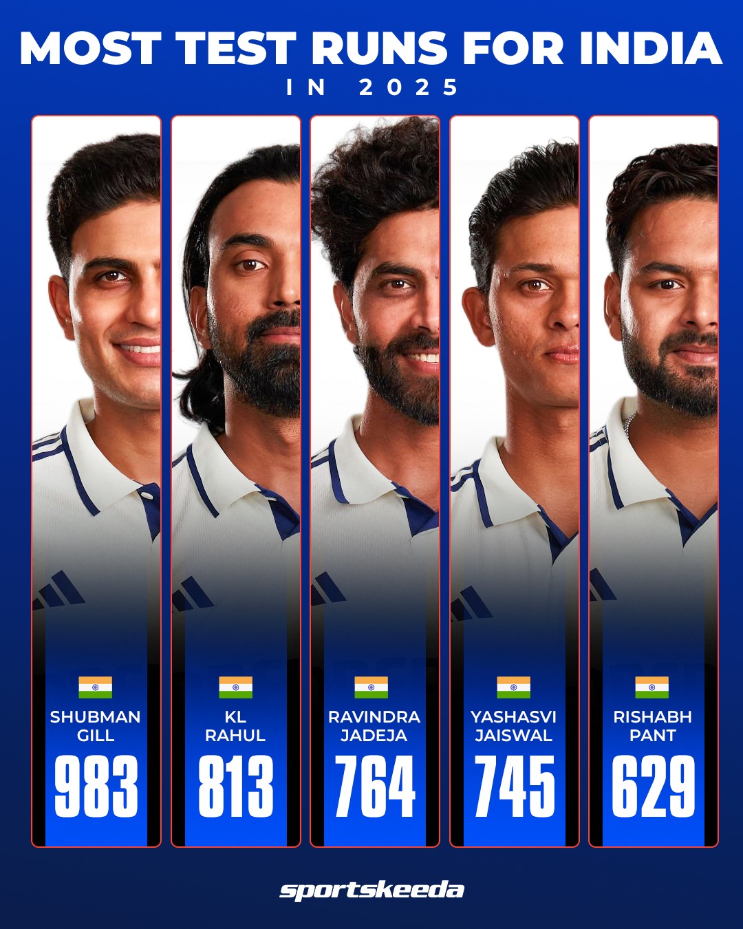 Run machines of the year! 💥 Here... - Sportskeeda Cricket | Facebook