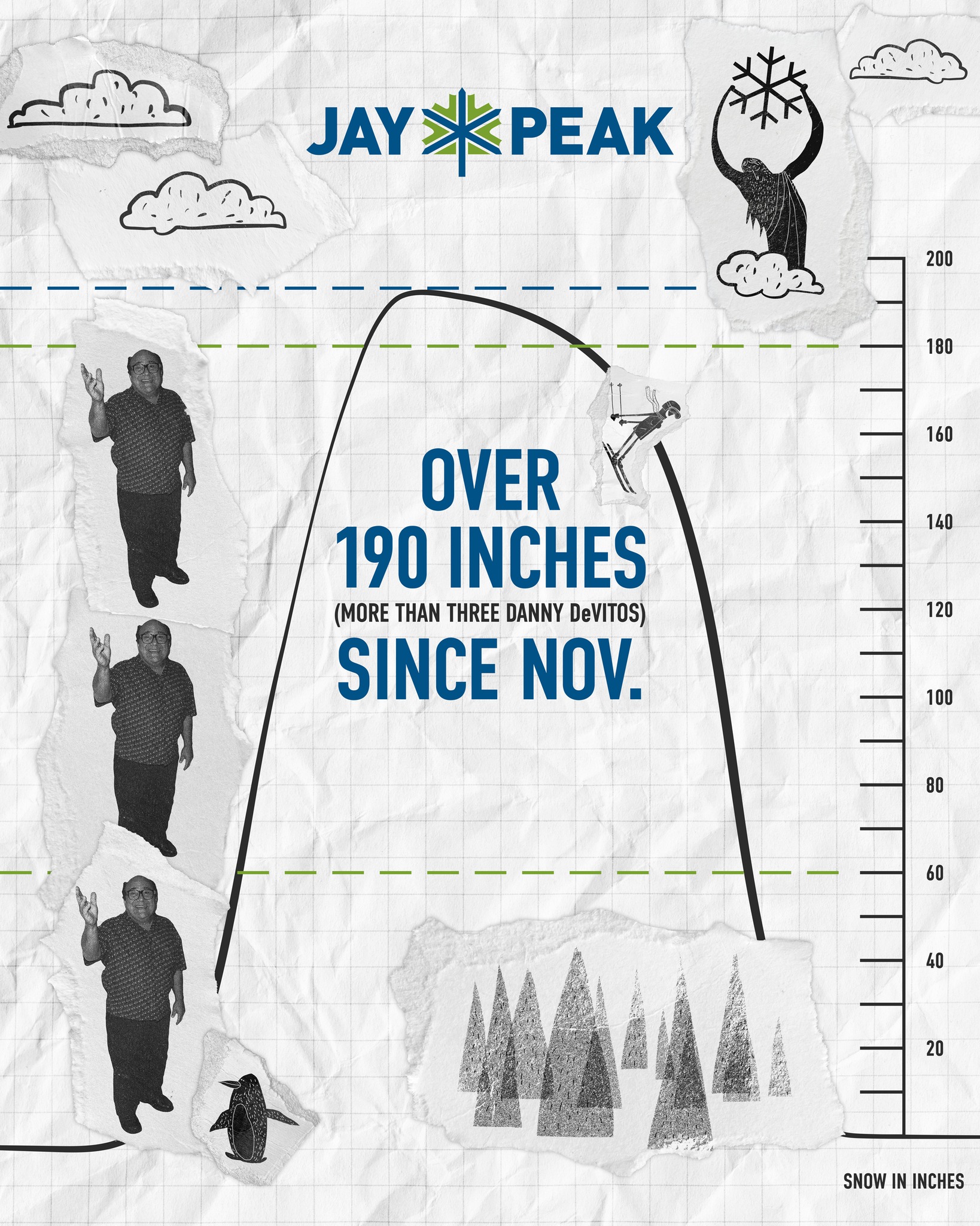 Jay - Another 2–4 inches overnight puts our season total over three ...