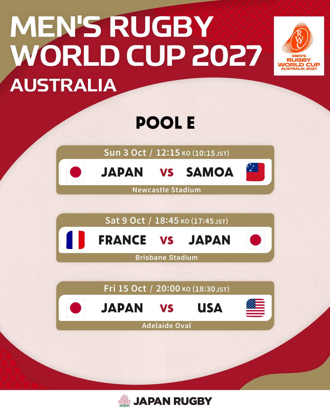 男子ラグビーワールドカップ2027 オーストラリア大会🏆 試合