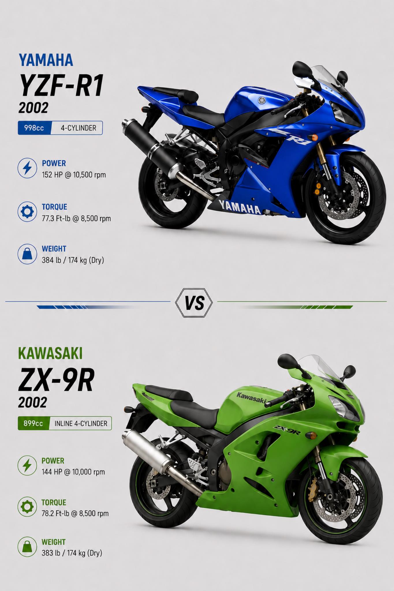 2001 Kawasaki ZX-6R and Yamaha YZF-R6 sportbikes compared