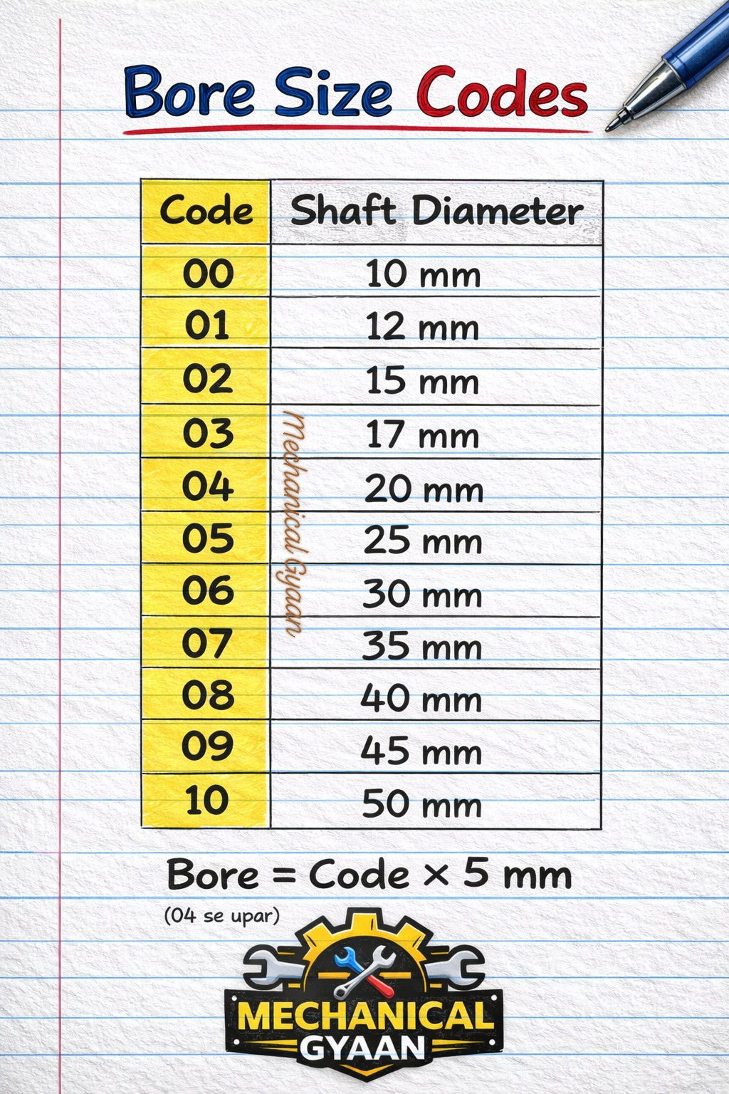 Mechanical - Steel Bar Weight Formula #fblifestylelife # ...