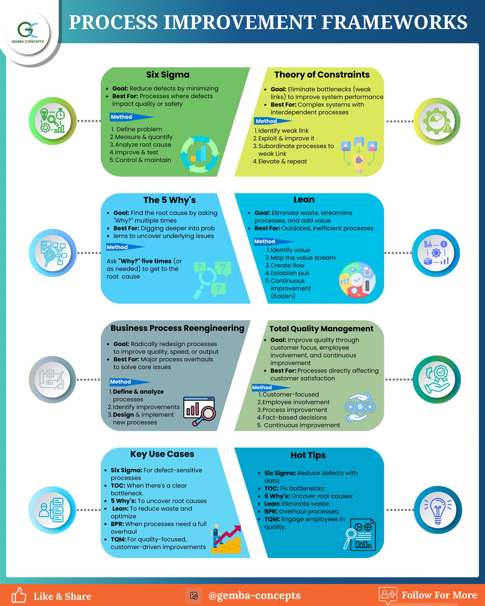 " ️ Process Improvement Frameworks:... - Industrial Knowledge | Facebook