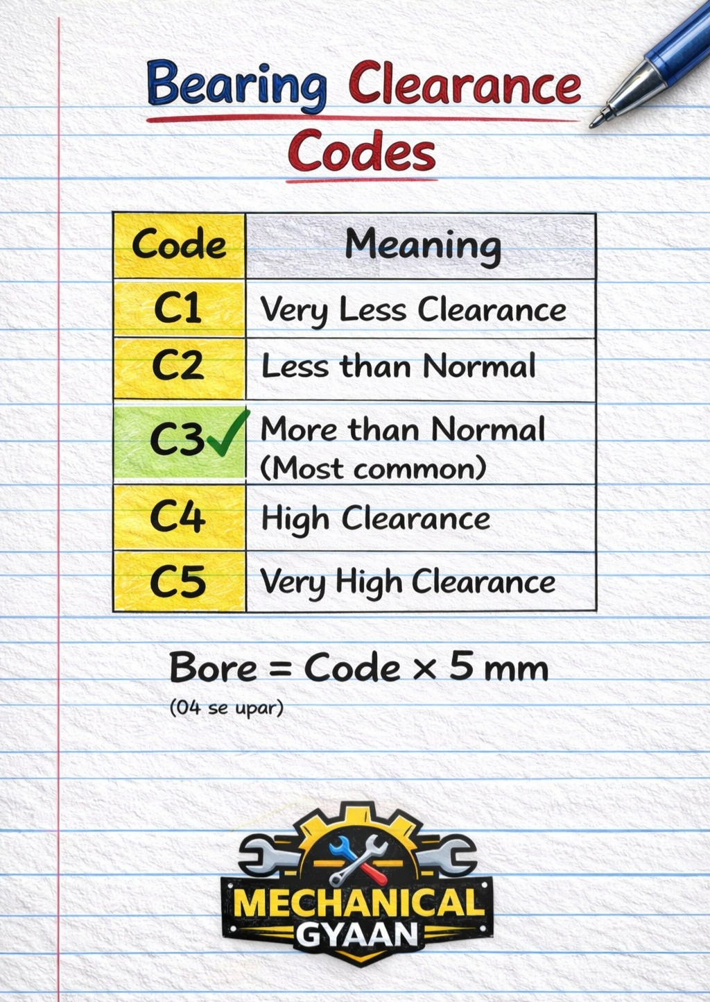 Mechanical - Steel Bar Weight Formula #fblifestylelife # ...