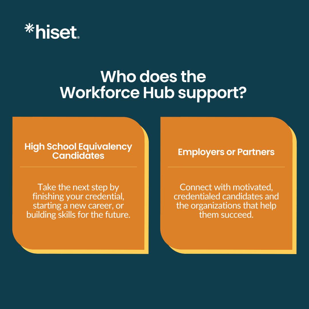 HISET