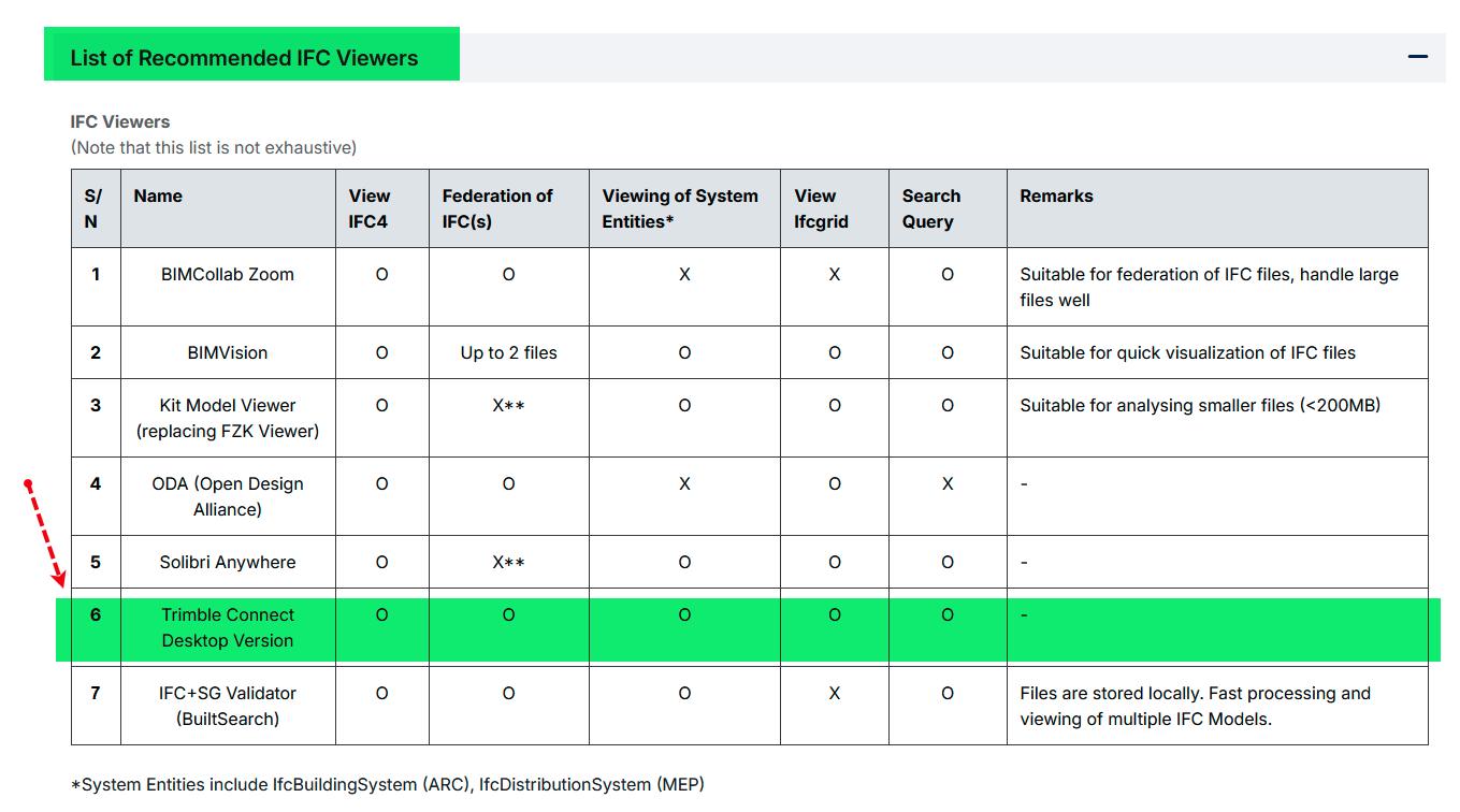 Structural - Nền tảng, công cụ review #BIM #IFC khuyên dùng theo đánh ...