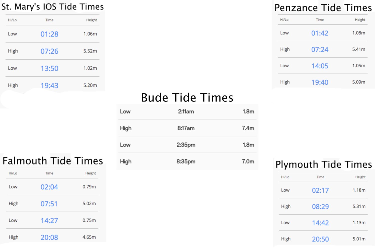 Kernow - 🌊 Good morning everyone, here are your tide times for Friday🌊 ...