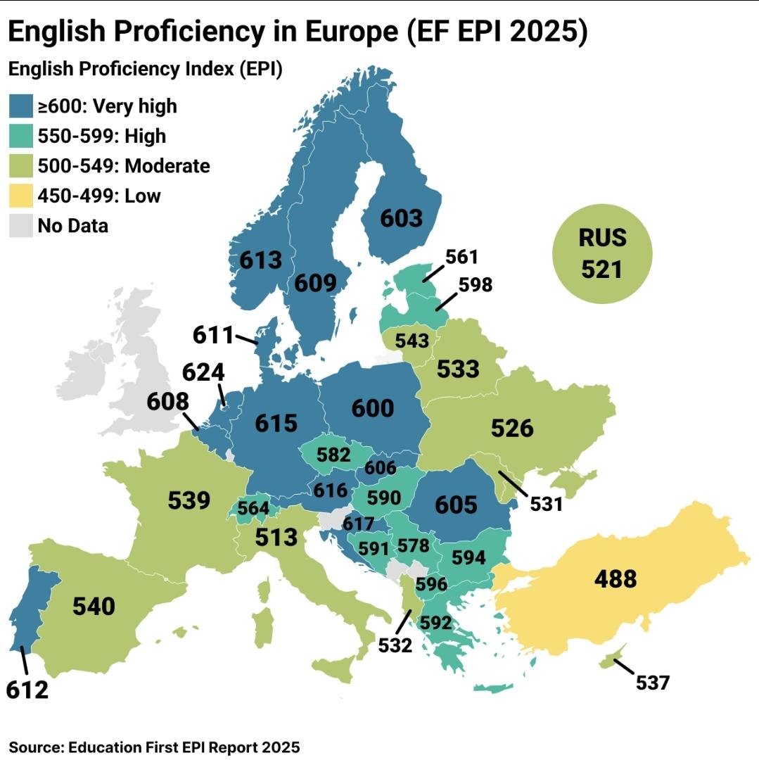 📘 English Proficiency in Europe 2025... - Eurasian Bookshelf | Facebook