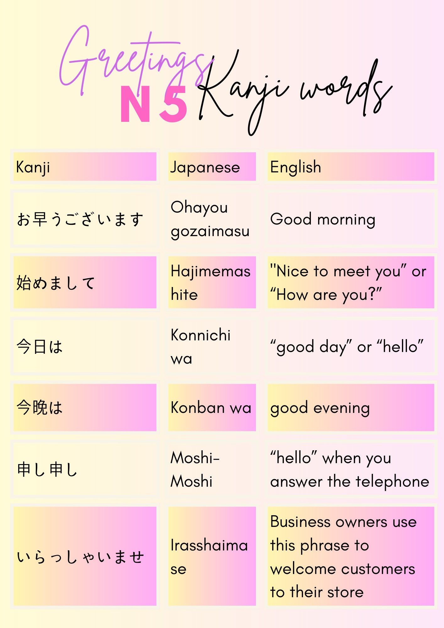 Basic Japanese phrases for beginners