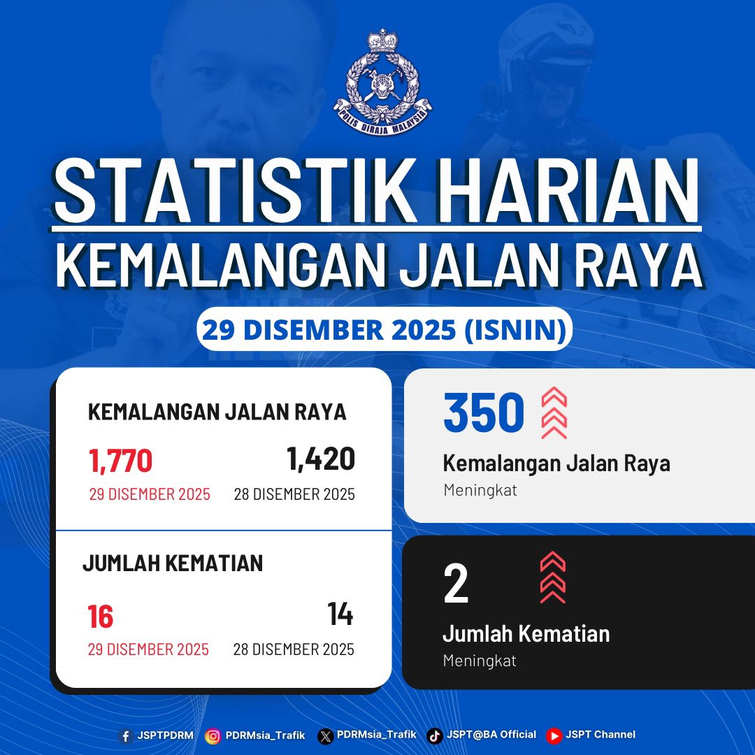 Polis - PENIPUAN PINJAMAN BANK: Elakkan dari menjadi mangsa! Polis ...