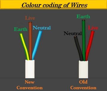 Wire Color Codes for Different Countries
