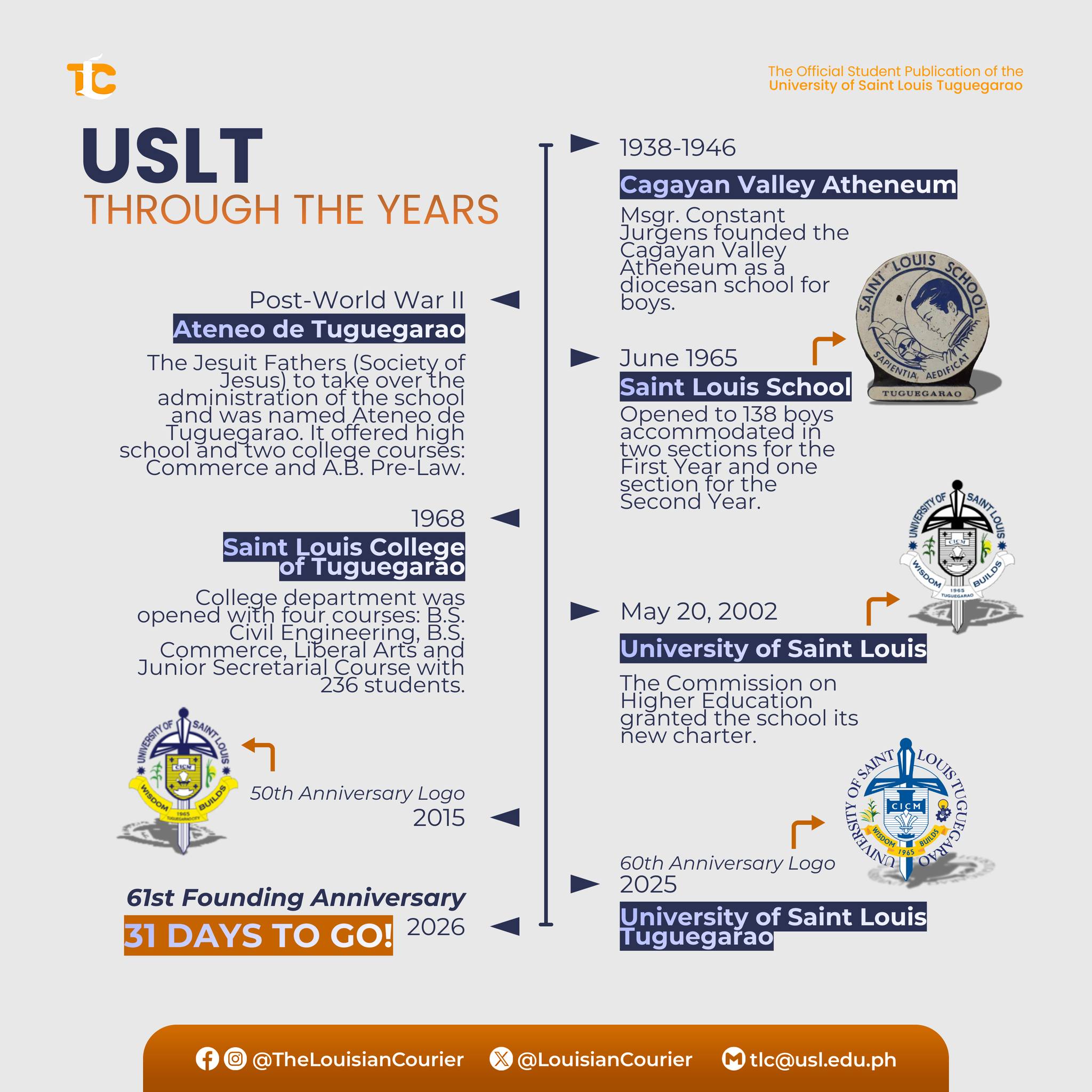 The Louisian Courier added a new photo. - The Louisian Courier