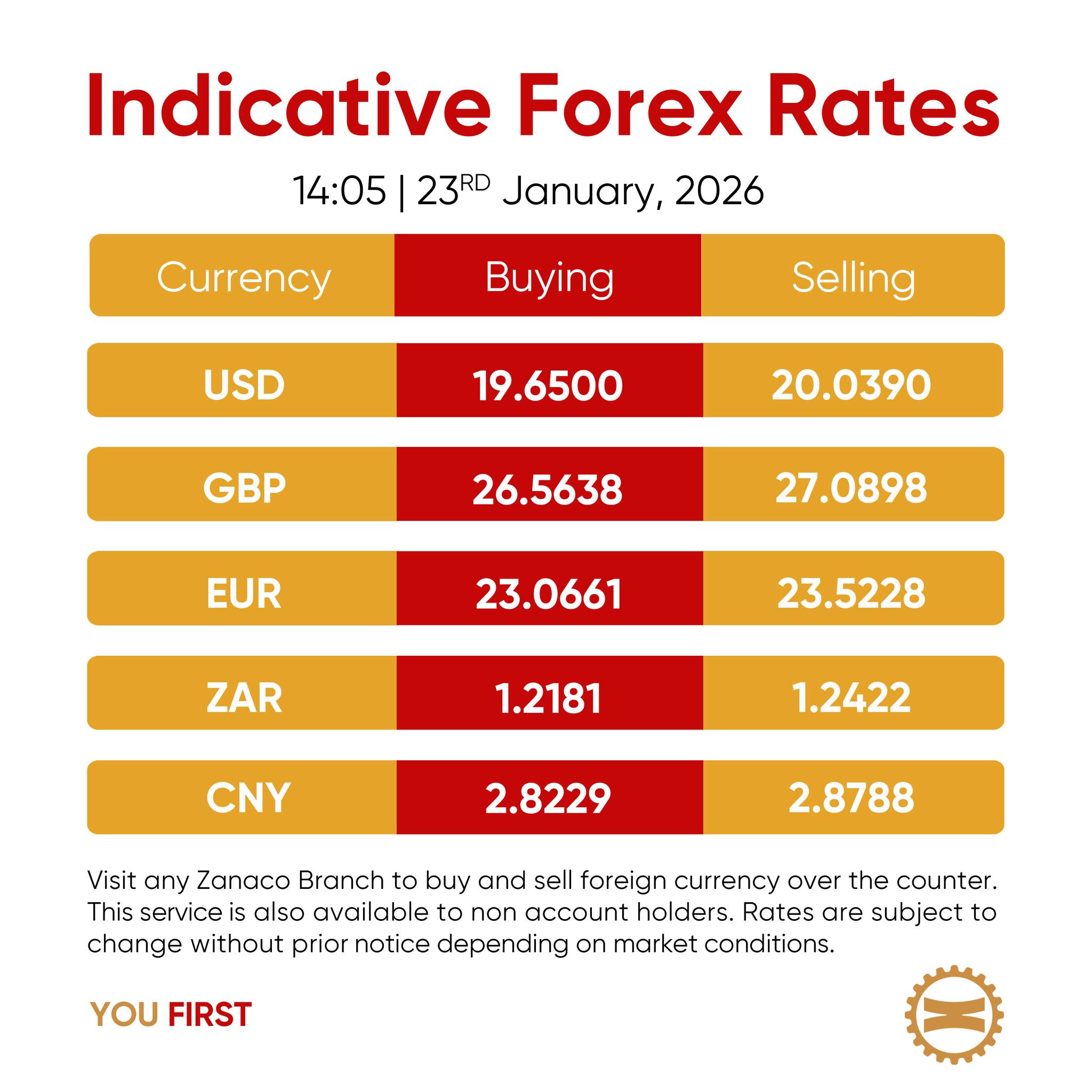 Zanaco - Here are today's revised Foreign Exchange Rates (FX Rates ...