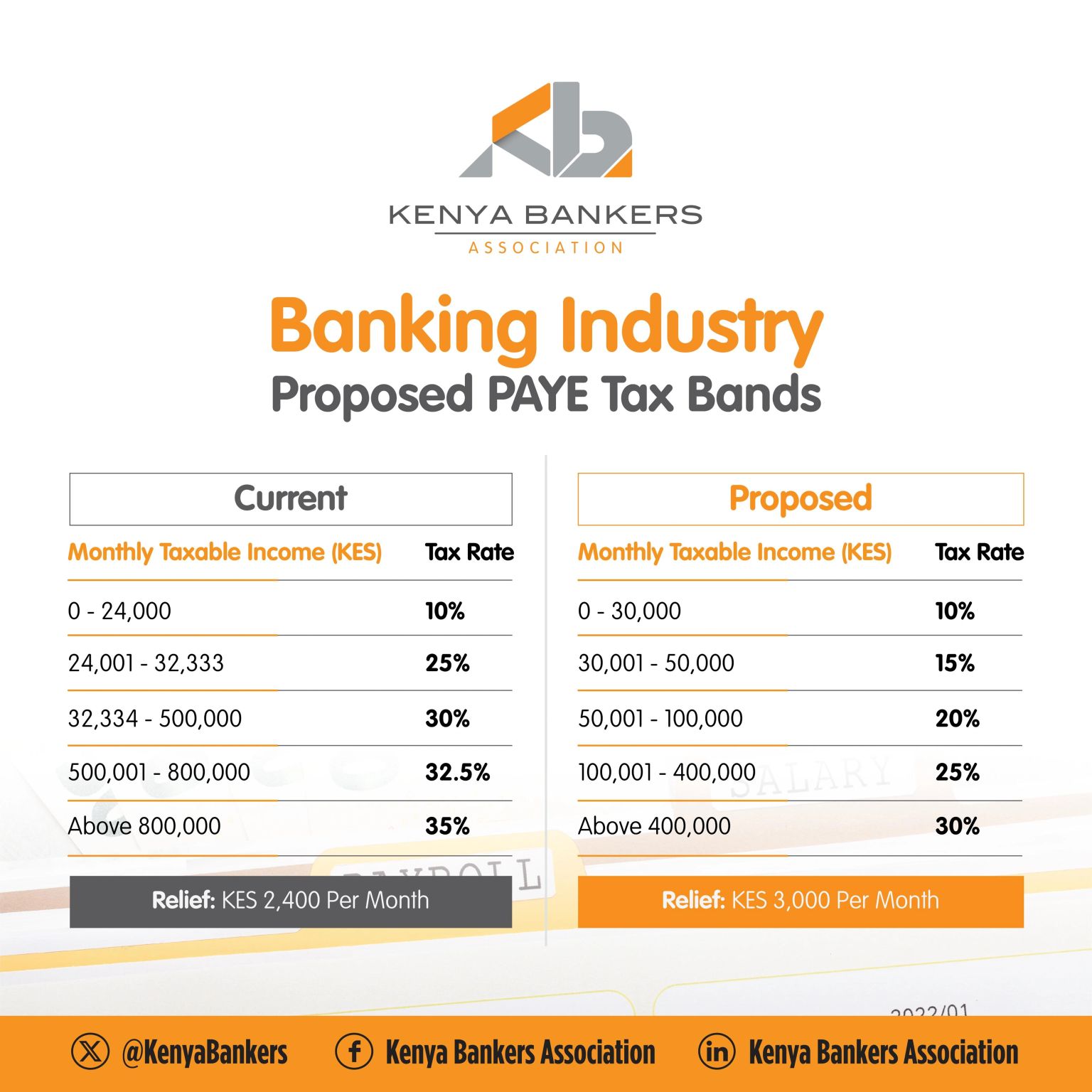 Bizna - The banking sector has proposed revising PAYE tax bands to ...