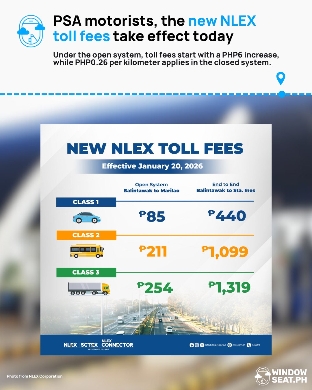 WindowSeat.ph - Attention, motorists! The new toll fees for the North ...