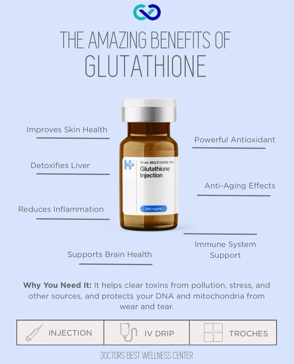 glutathione doctors best Wellness Copper Peptide GHK-Cu &