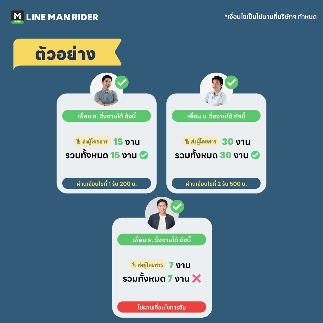 LINE MAN RIDER - LINE MAN RIDER added a new photo.