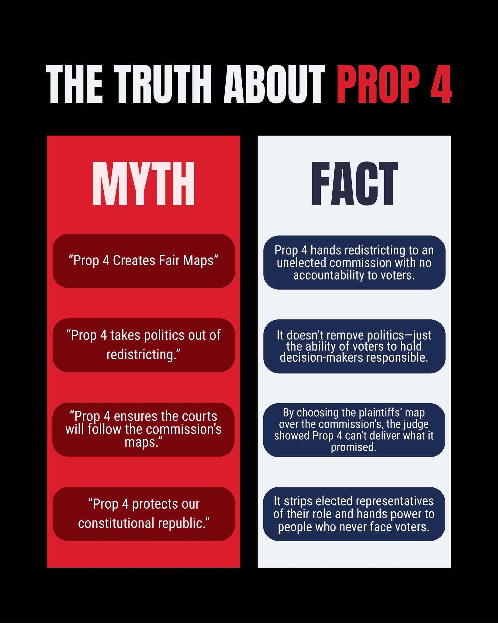 Utah - Here’s the truth about Prop 4. Despite what Democrats are ...