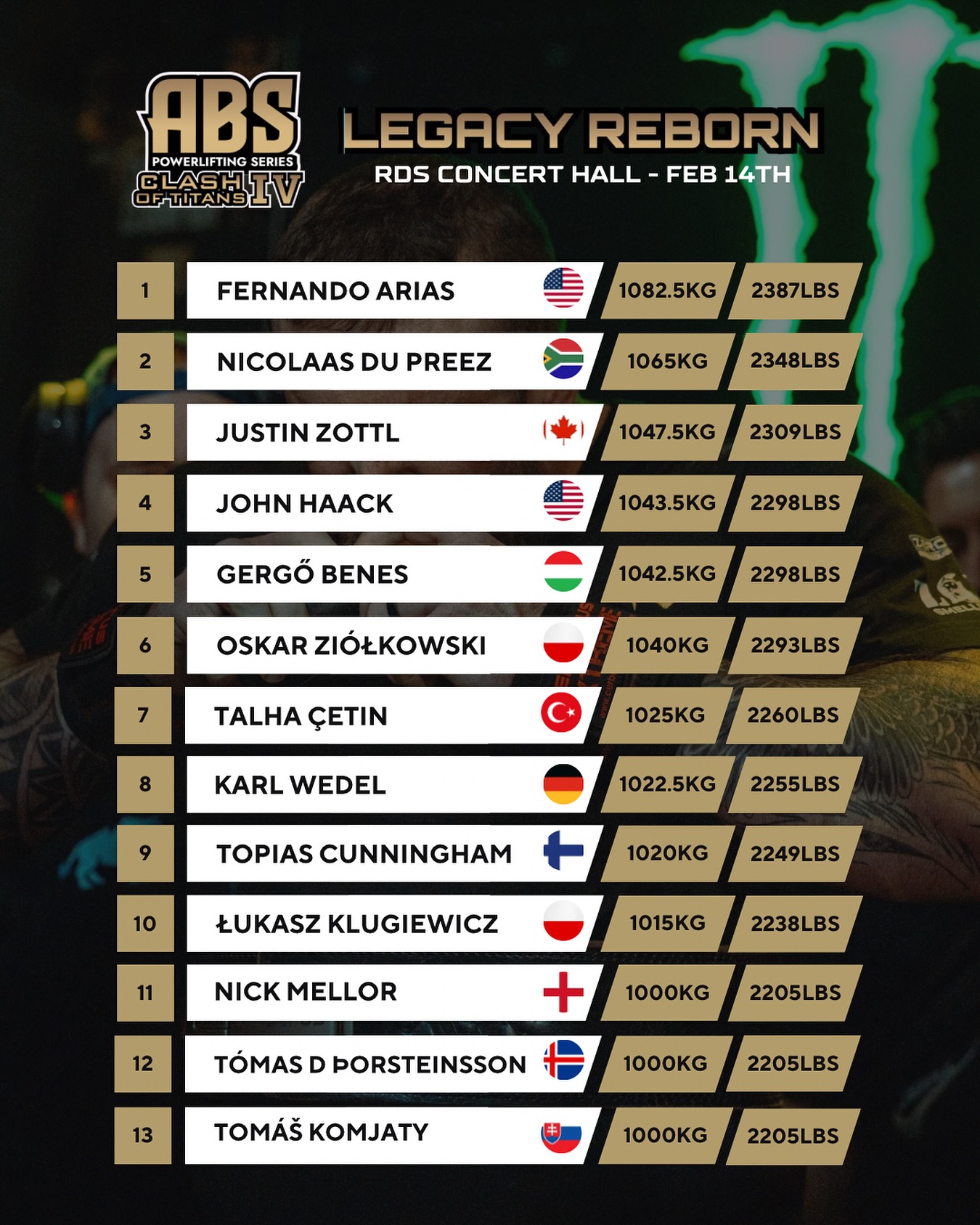 Powerlifting - Official Roster | Clash Of Titans 4 - RDS Dublin Our ...