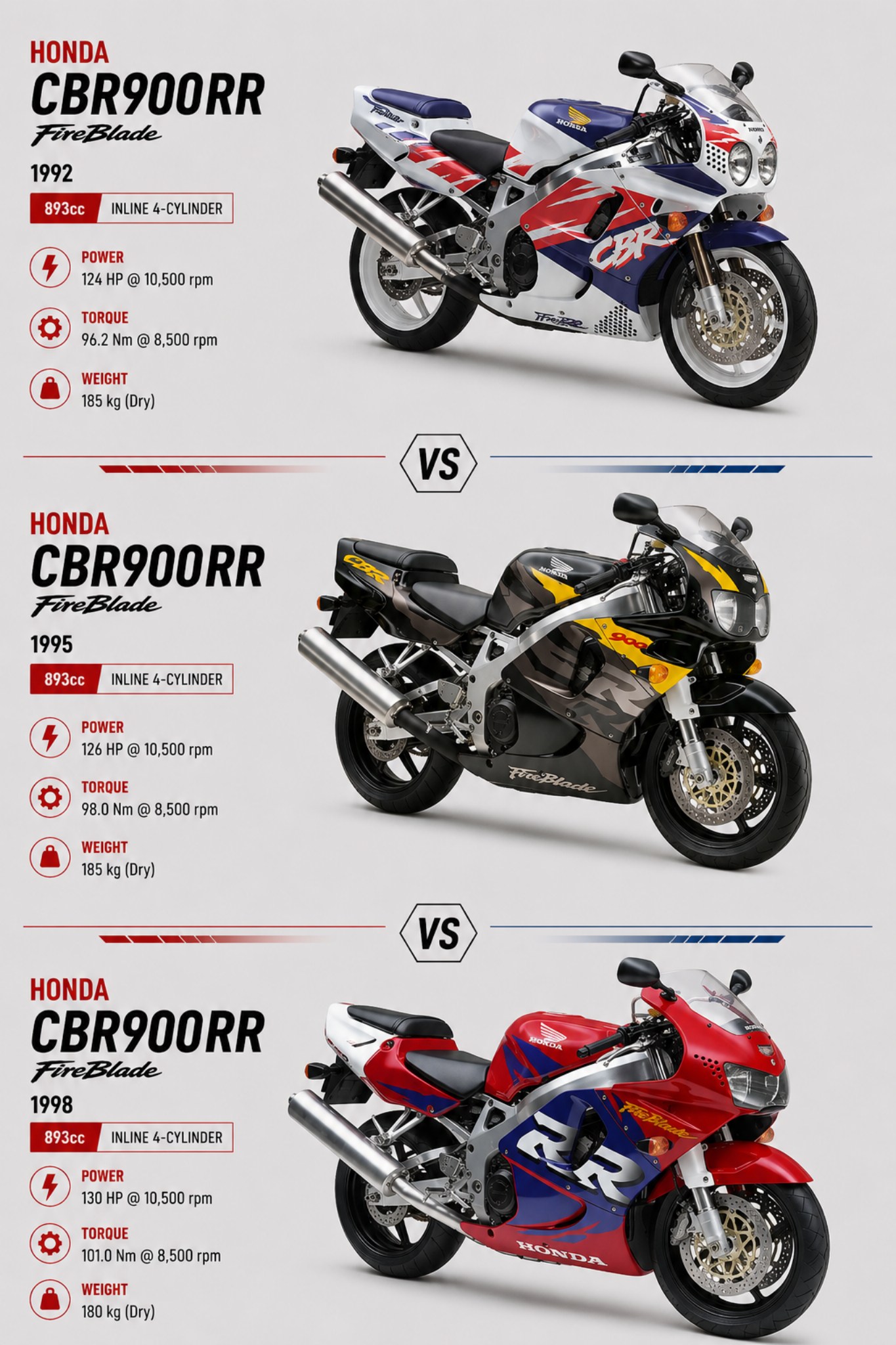 Honda CBR900RR FireBlade is one of the most legendary sportbikes
