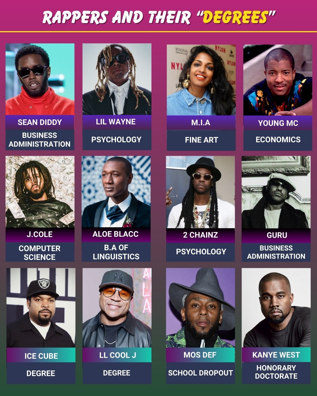 I Love - Many rappers balanced music with academics, proving education ...
