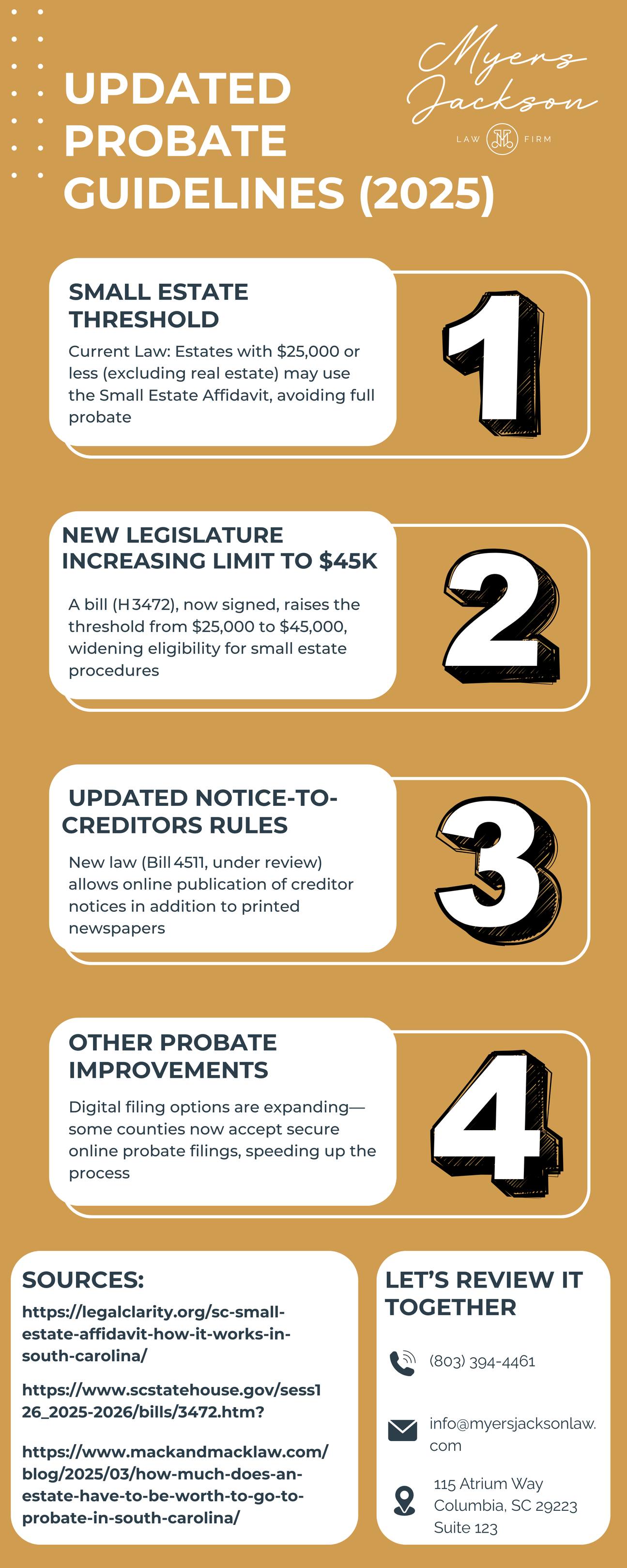Myers - ⚖ South Carolina Just Made Changes to Probate Rules — Here’s ...