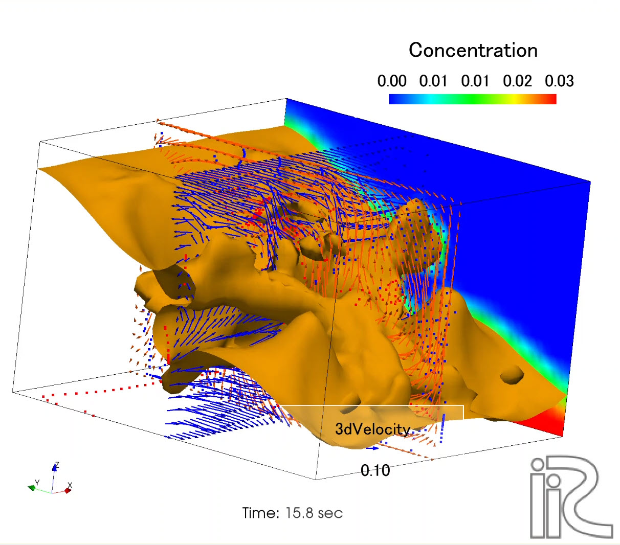 iRIC(international River Interface Cooperative)