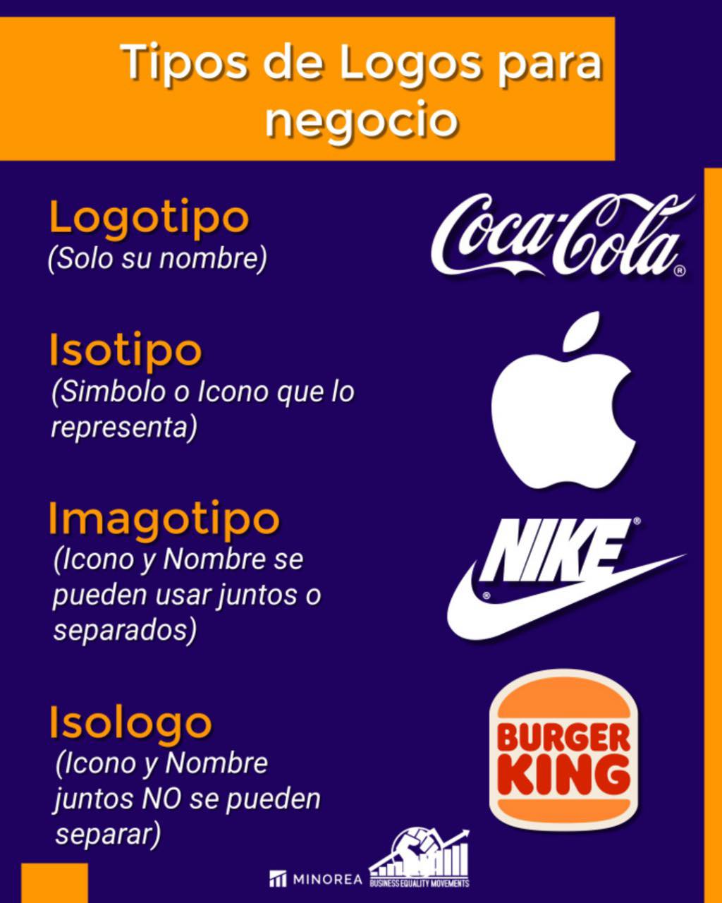 Minorea - 🔵 ¿Sabías que no todos los “logos” son iguales? Cuando ...