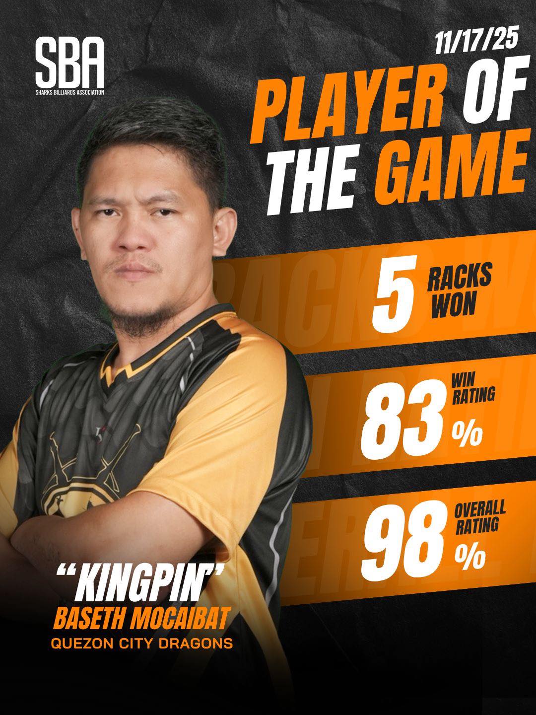 Sharks - YAN ANG LAKAS NG KINGPIN 👑 Quezon City Dragons’ Baseth Kingpin ...