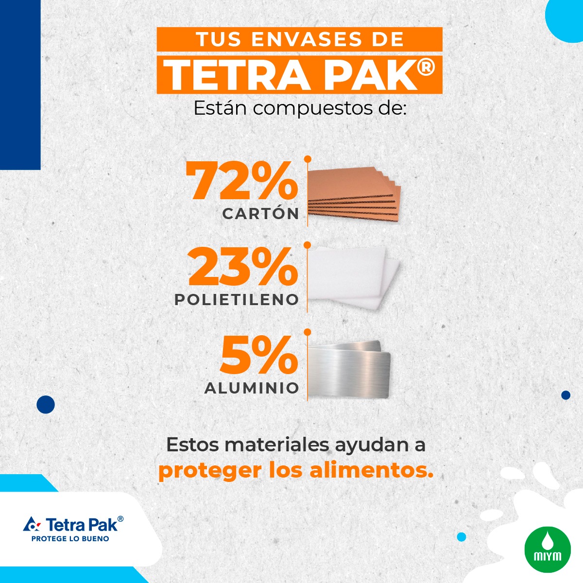 Mexicana - 🥛 En MIYM sabemos que cada alimento cuenta, por eso cuidamos ...