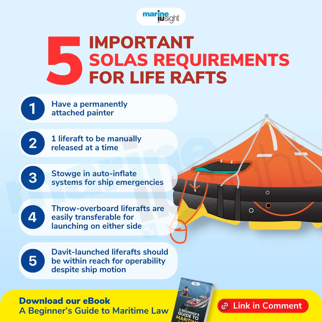 Life At Sea - 🛟Life rafts are a critical lifesaving... | Facebook