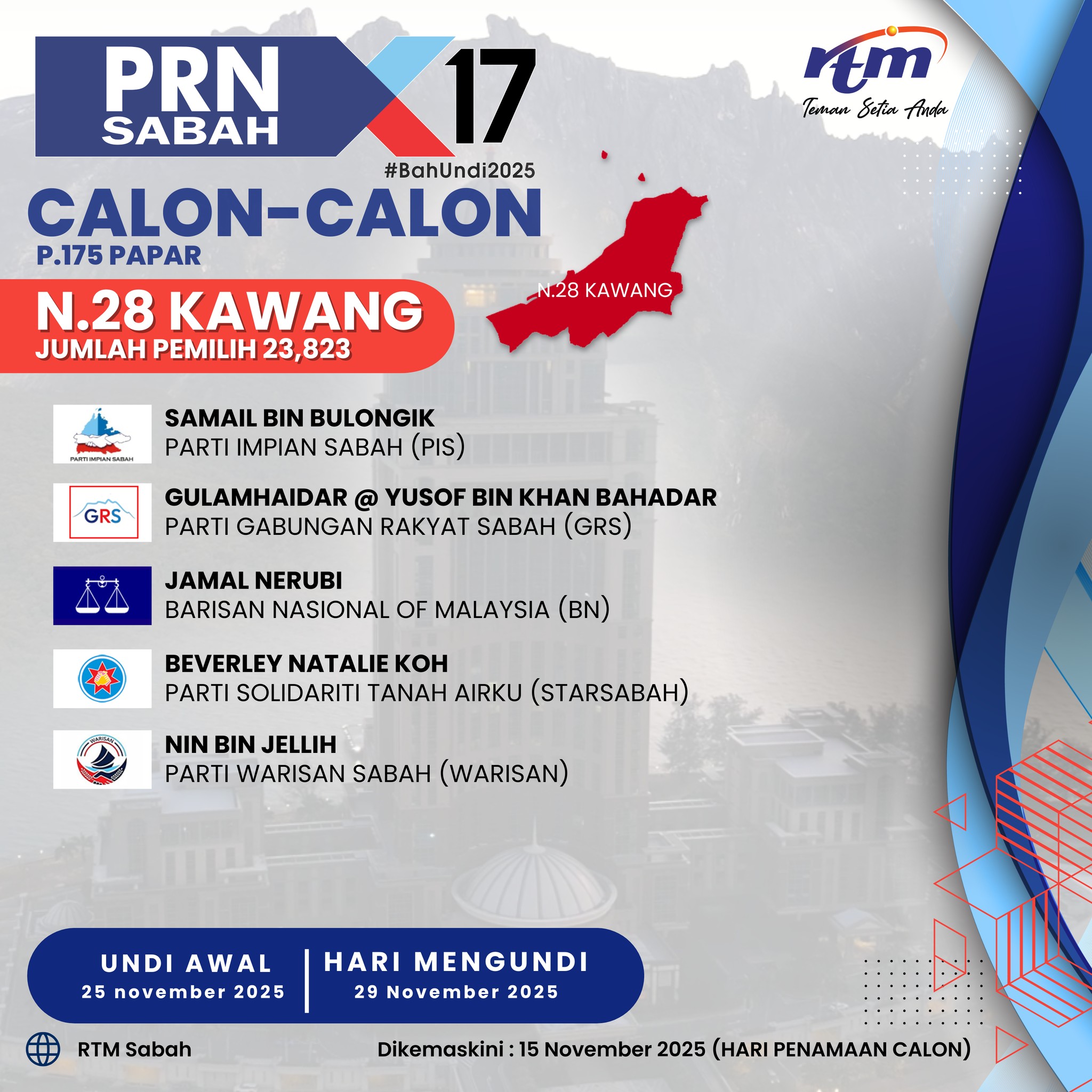 RTM Sabah - Senarai calon N.28 KAWANG #RTMSabah... | Facebook