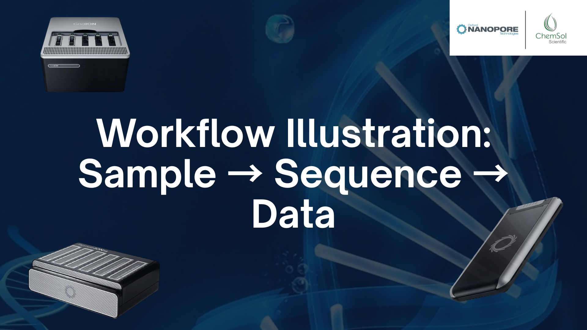 From sample to results — in... - Chemsol Scientific Limited | Facebook